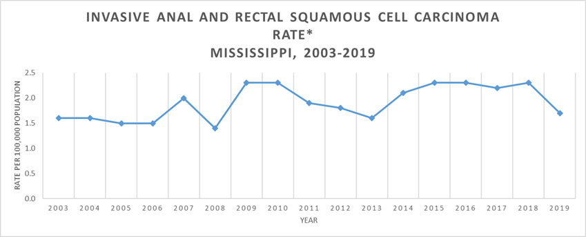 Anal-Rectal-Cancer-Graph.jpg