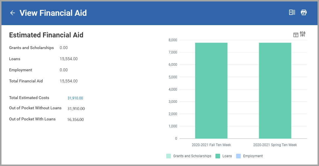 View Financial Aid menu with Estimated Financial Aid figures and bar chart