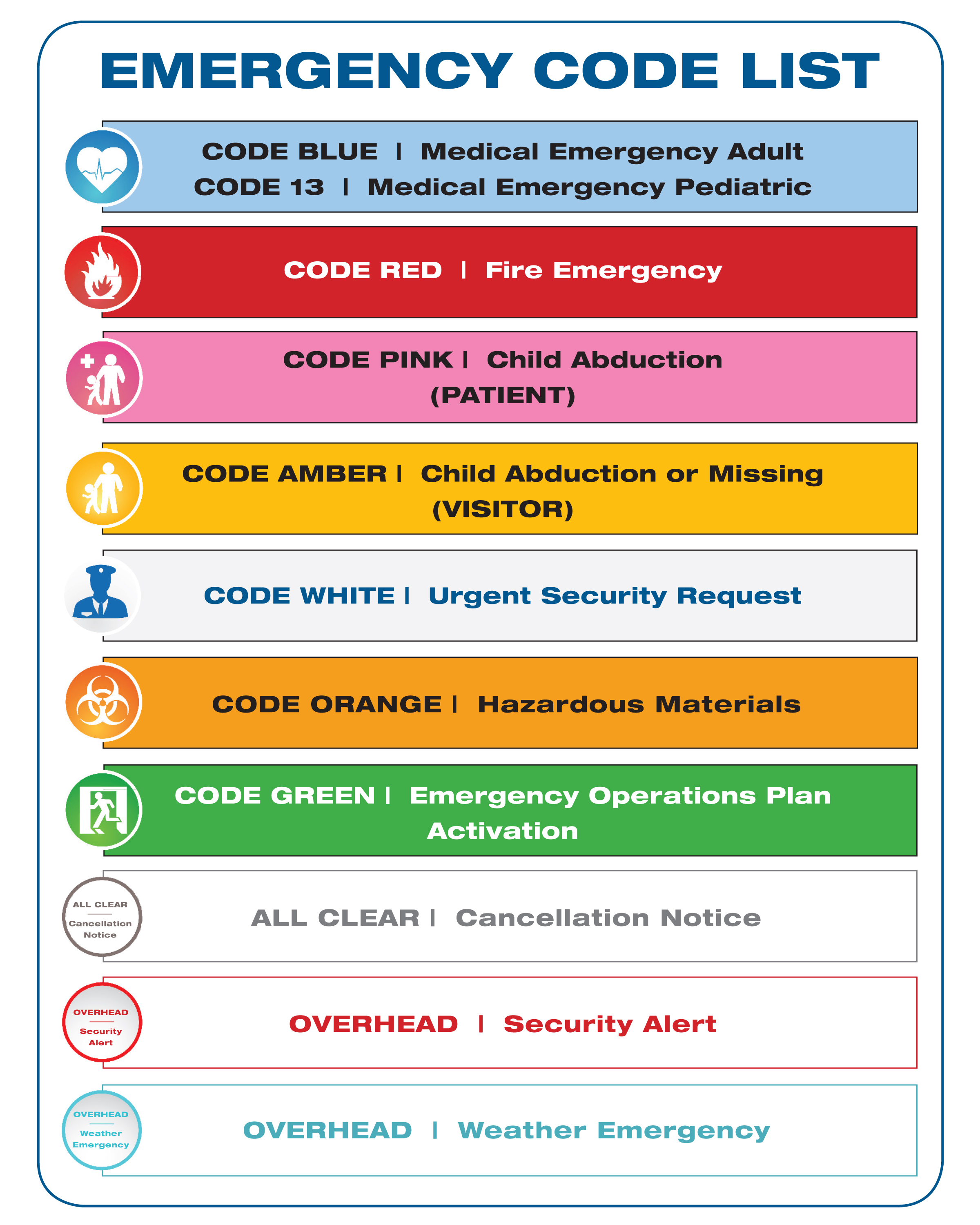 Emergency Response Guide Color Codes