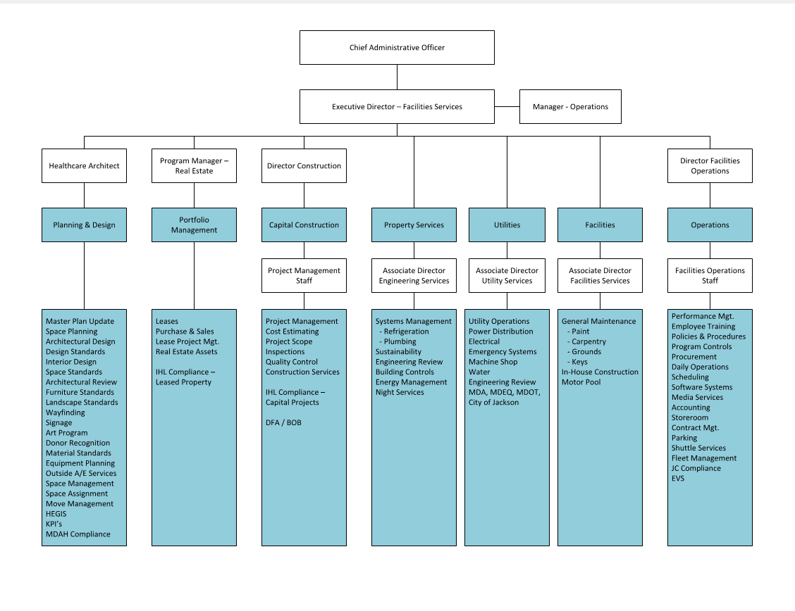 Facilities-Services-Org-Chart.jpg