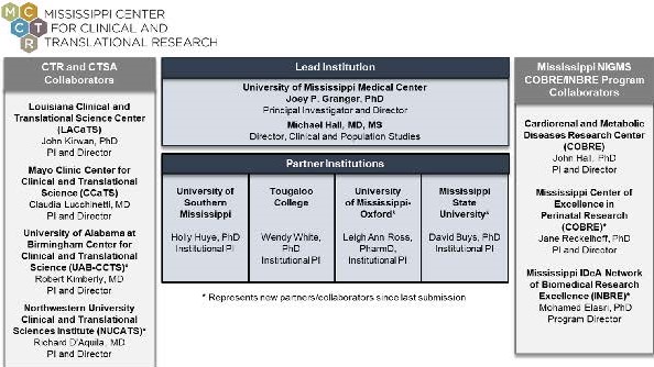 Partnering-Institutions.jpg