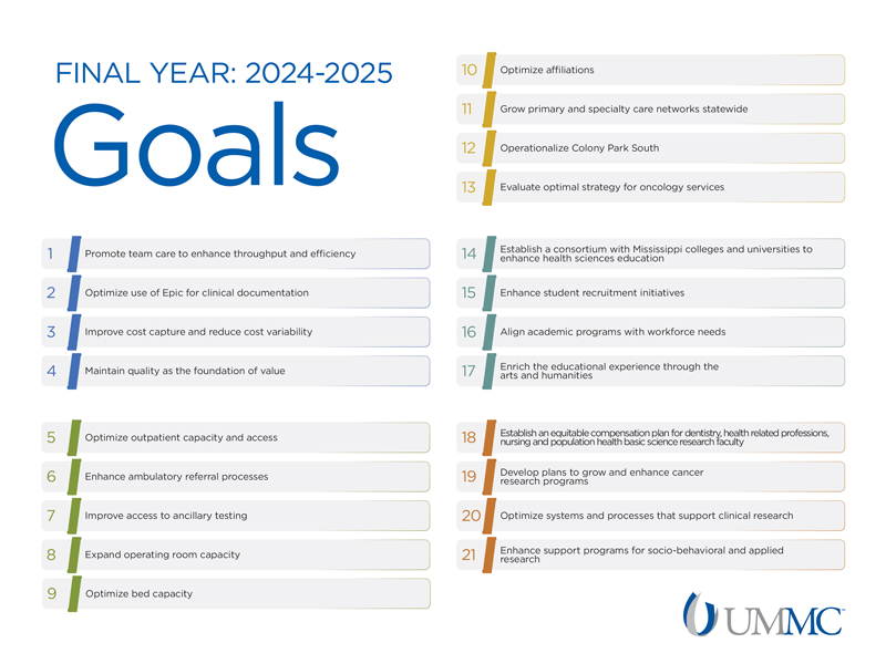 A goals chart for the final year 2024-2025 by UMMC, listing various objectives related to healthcare improvement, efficiency, technology, and partnerships in a structured layout.